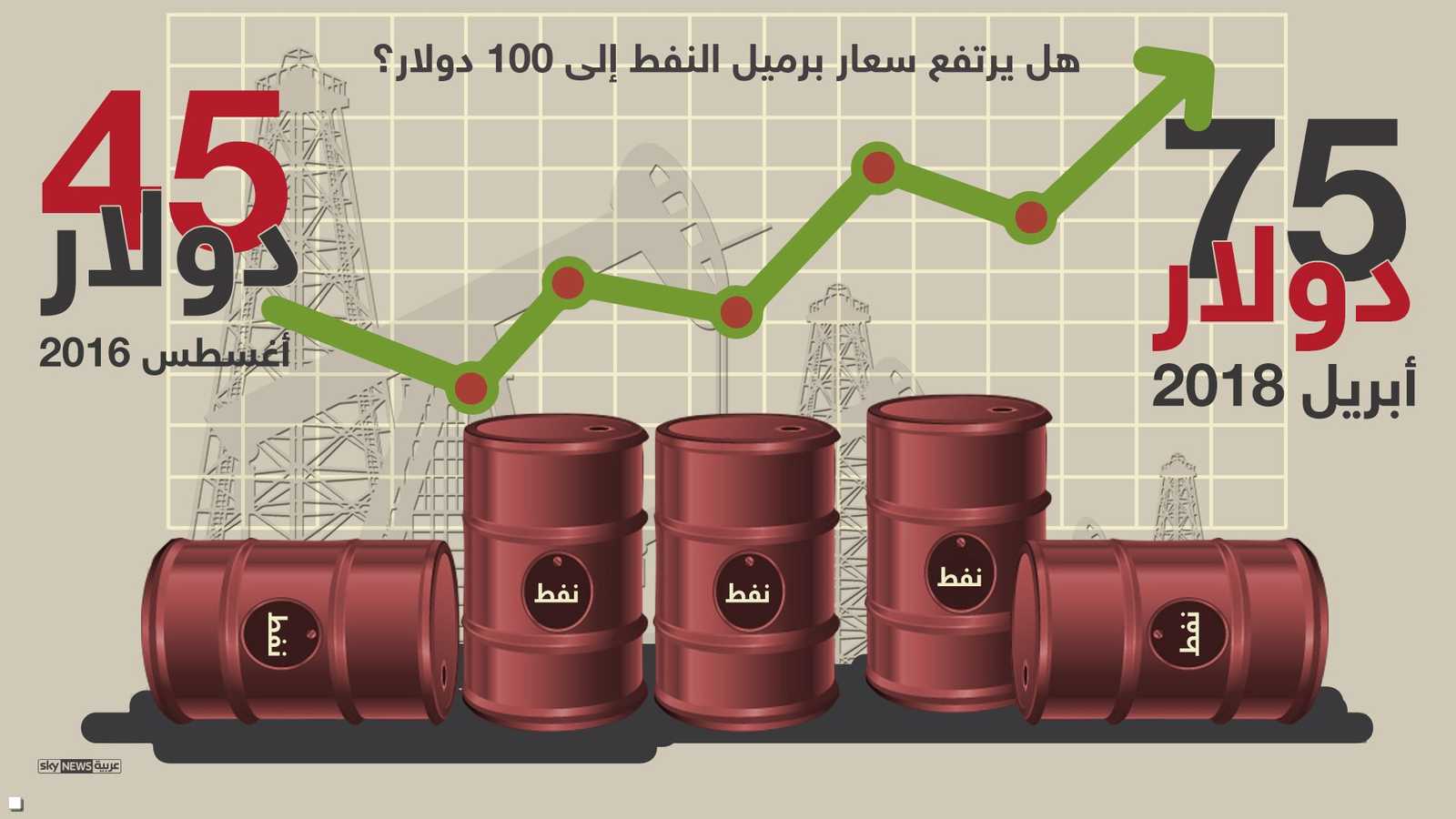 بين أغسطس 2016 وأبريل 2018