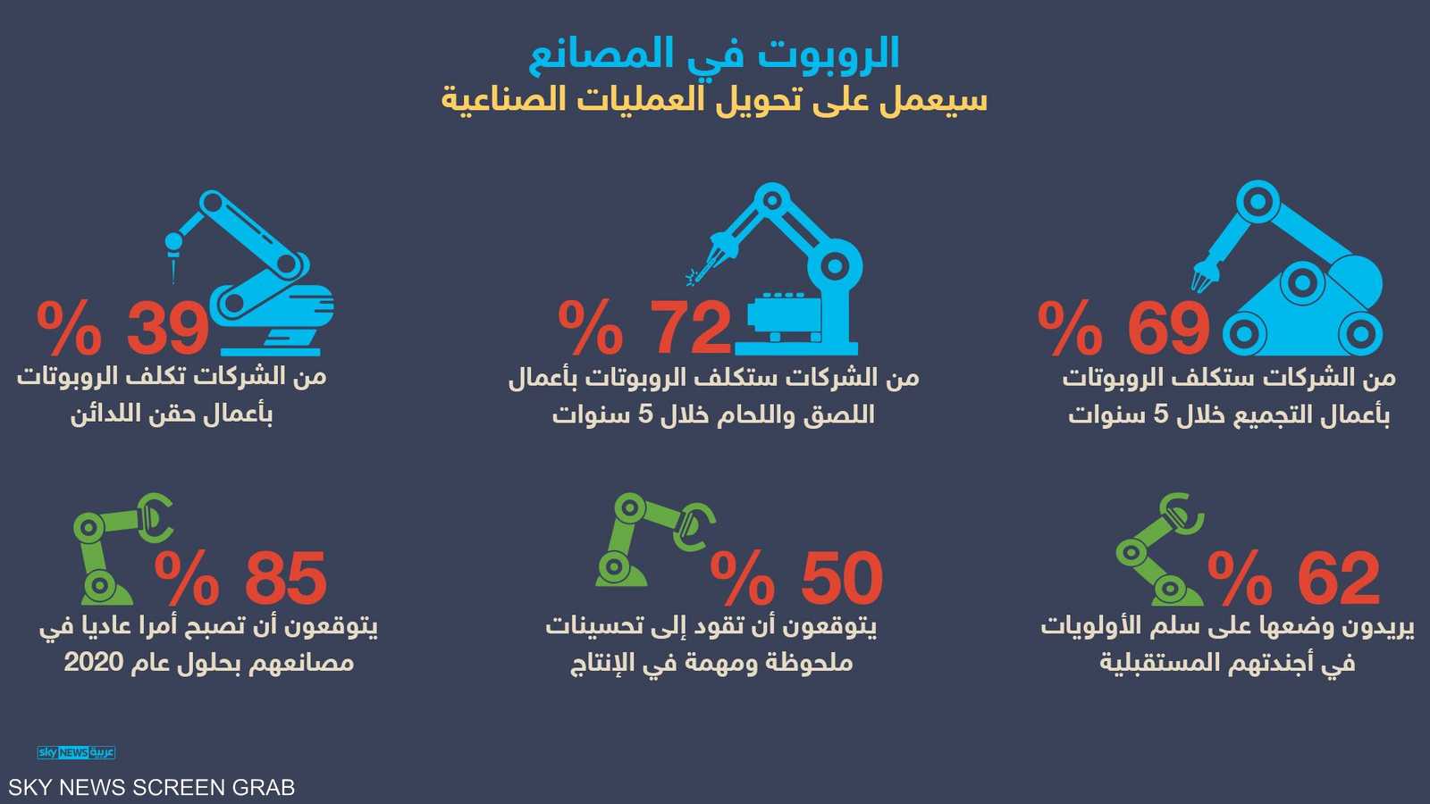 الروبوت في المصانع