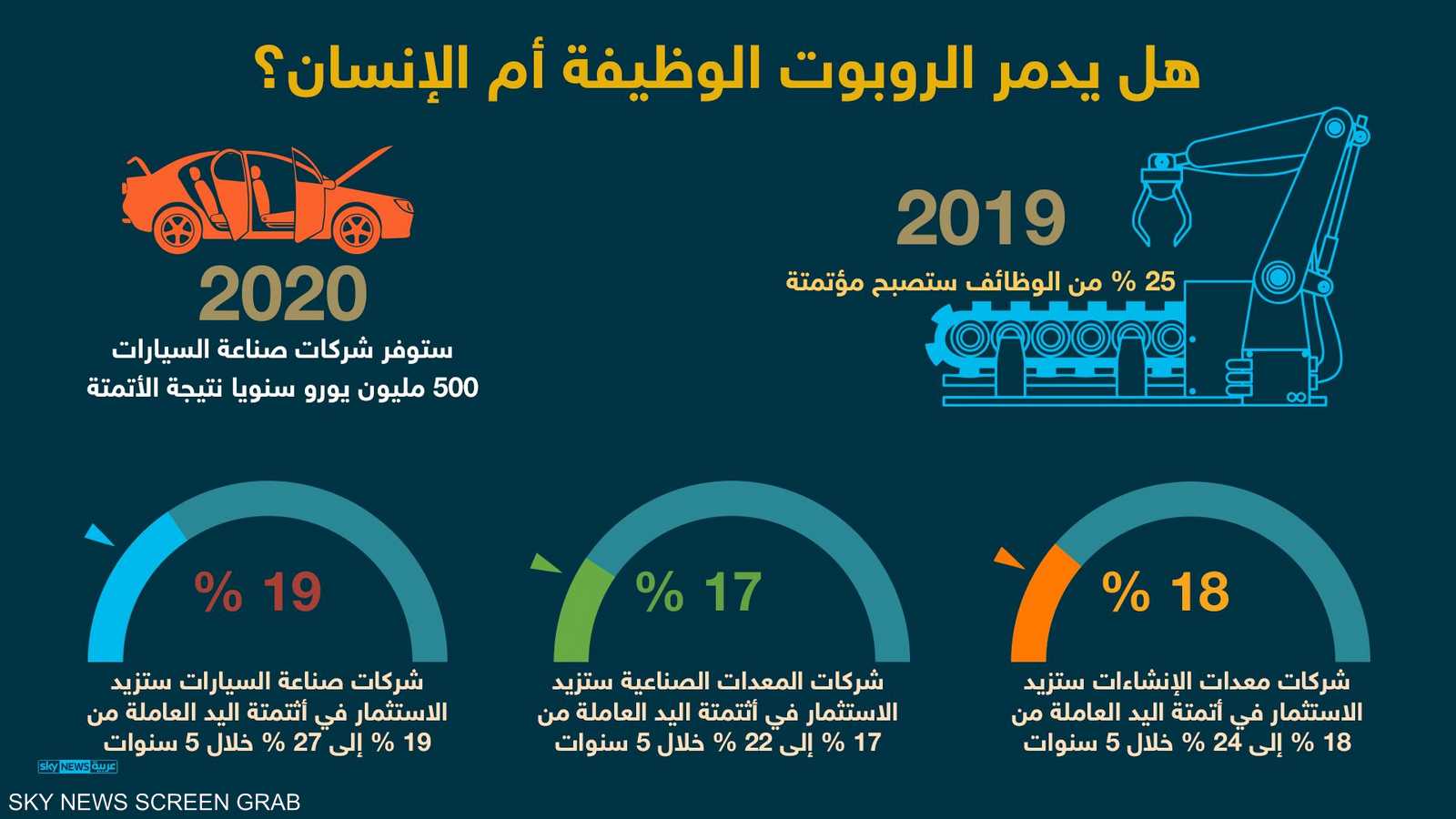 هل يدمر الروبوت الوظيفة