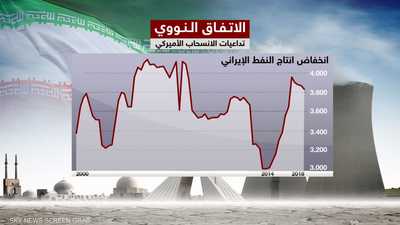 الاقتصاد الإيراني سيعاني