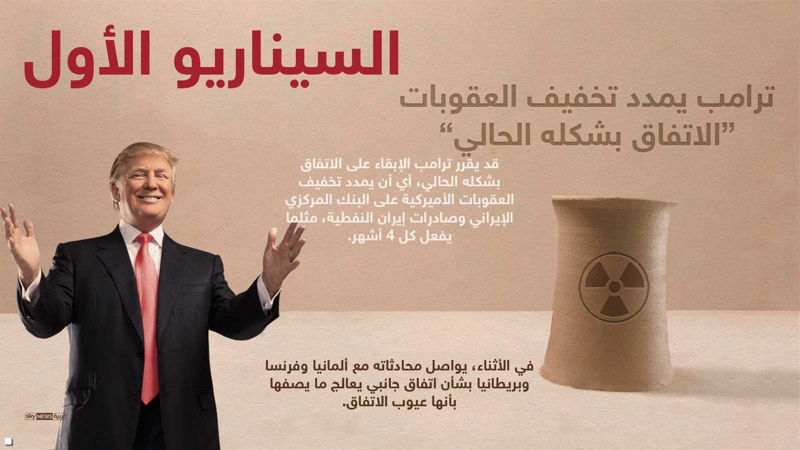 السيناريو الأول