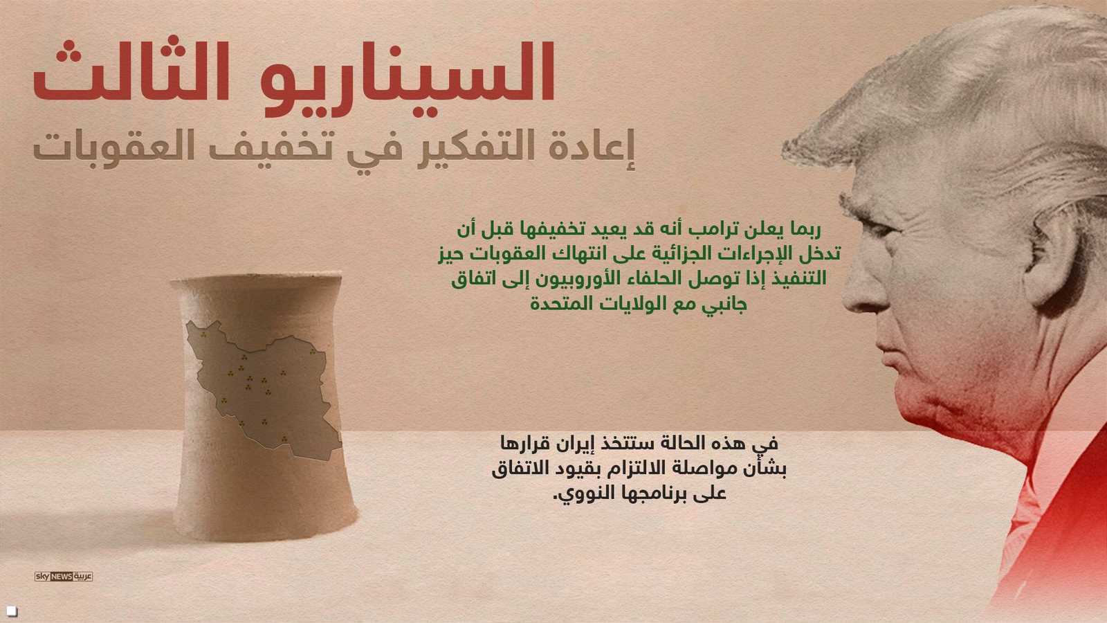 مسار ثالث قد يلجأ إليه ترامب