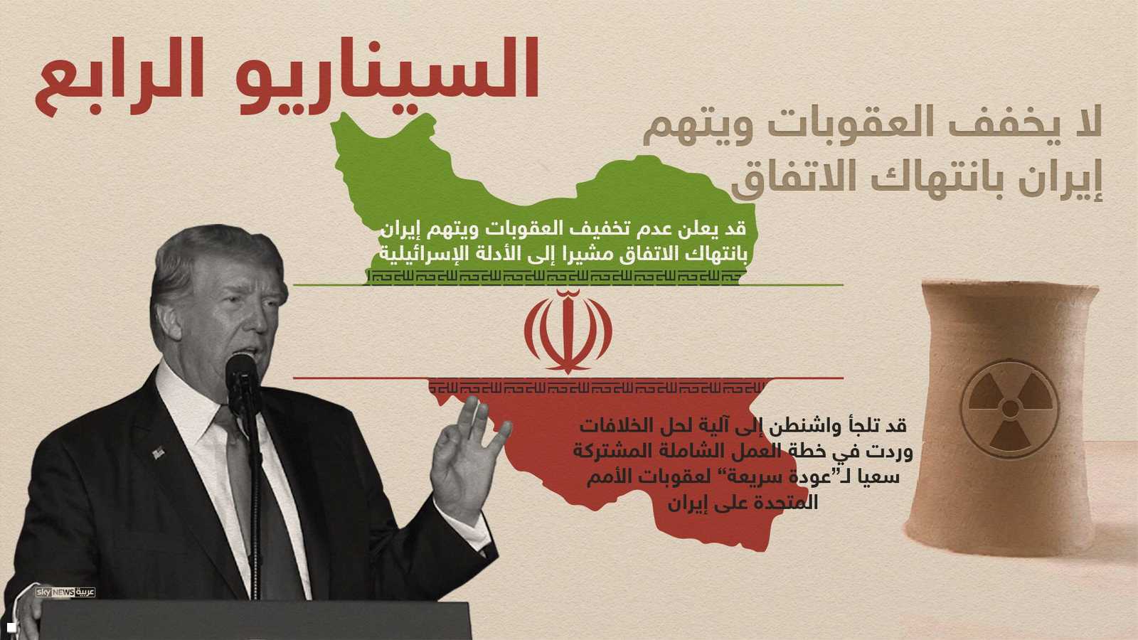 السيناريو الرابع