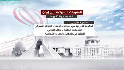 أميركا تنسحب من نووي إيران