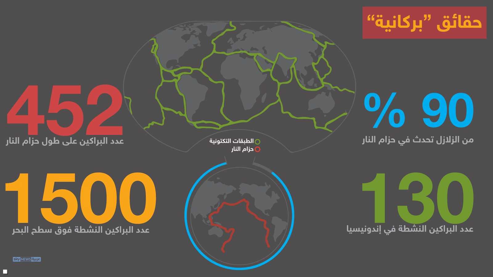 حقائق عن البراكين