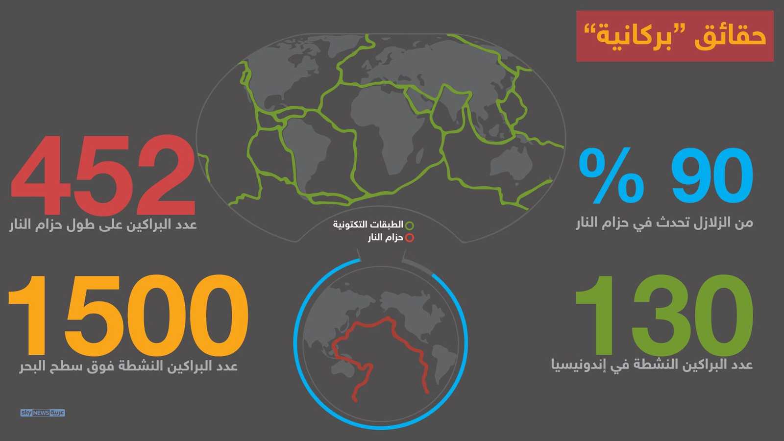 حقائق عن البراكين