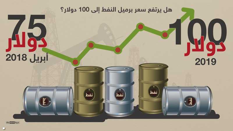 أسعار النفط مباشر