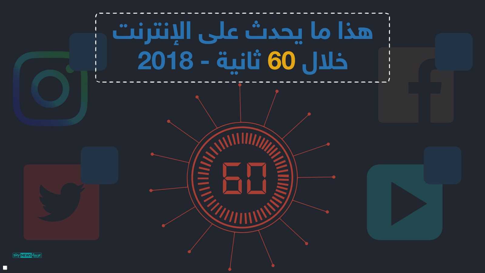 يحدث على الإنترنت خلال دقيقة واحدة