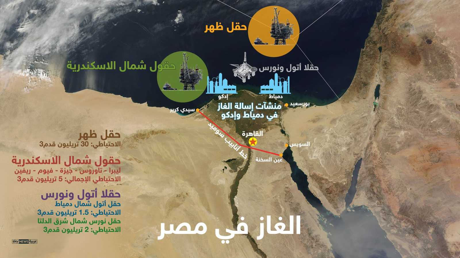 الغاز الطبيعي في مصر