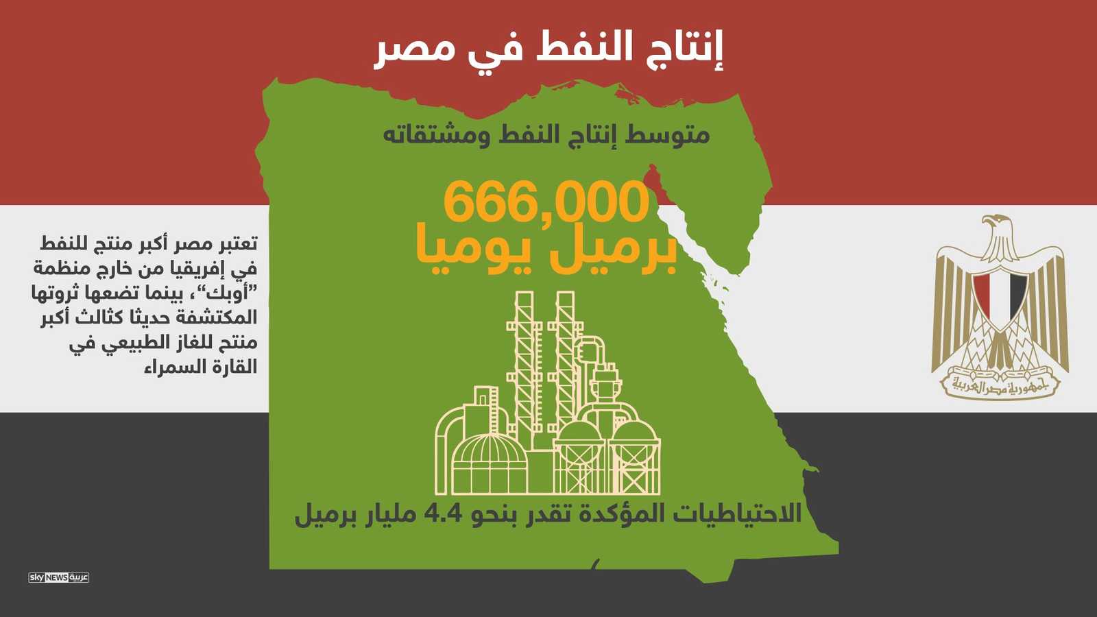 الإنتاج والاحتياطيات