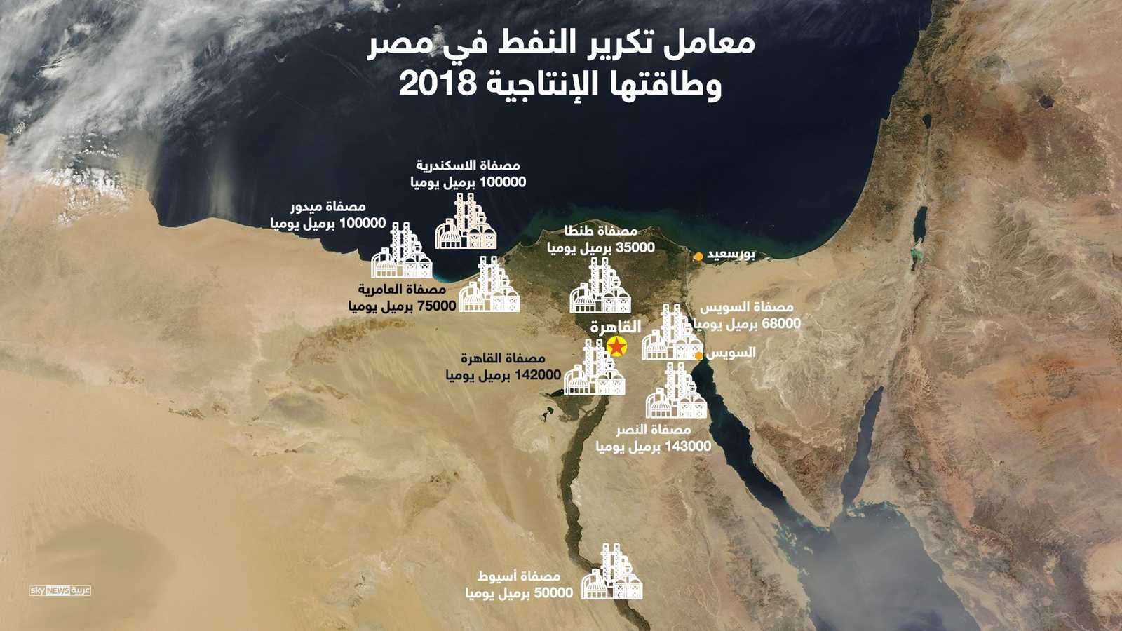 معامل تكرير النفط في مصر