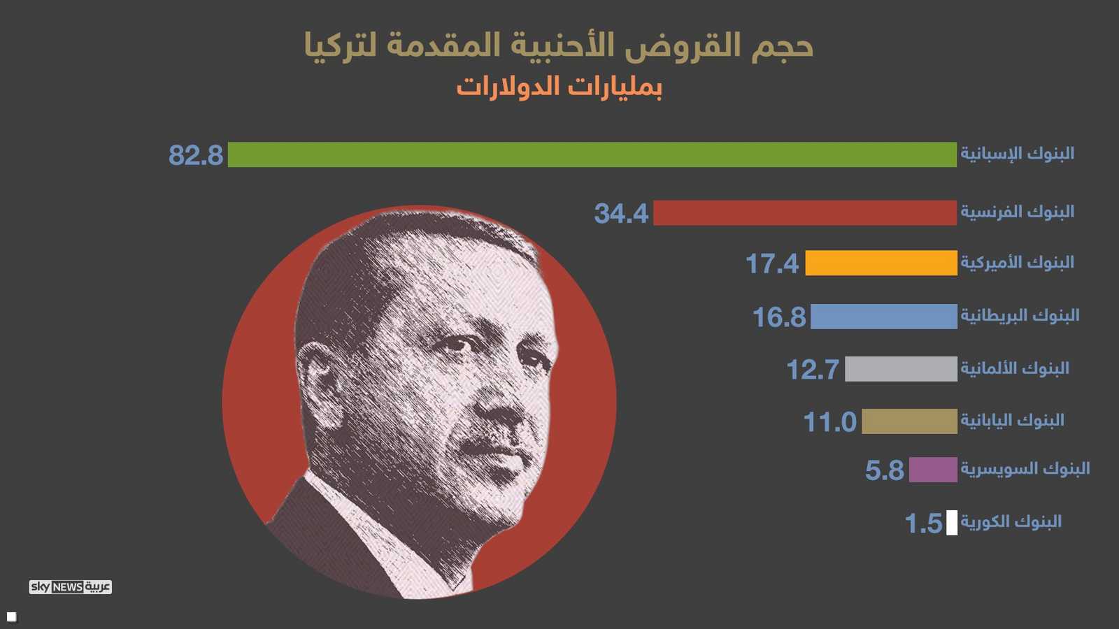 قروض البنوك الأجنبية