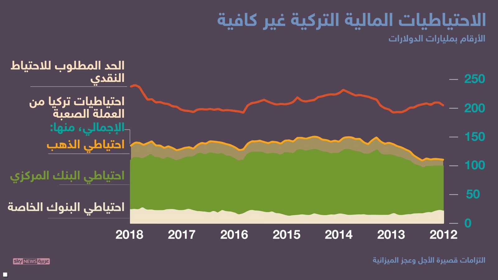 الدين والقروض