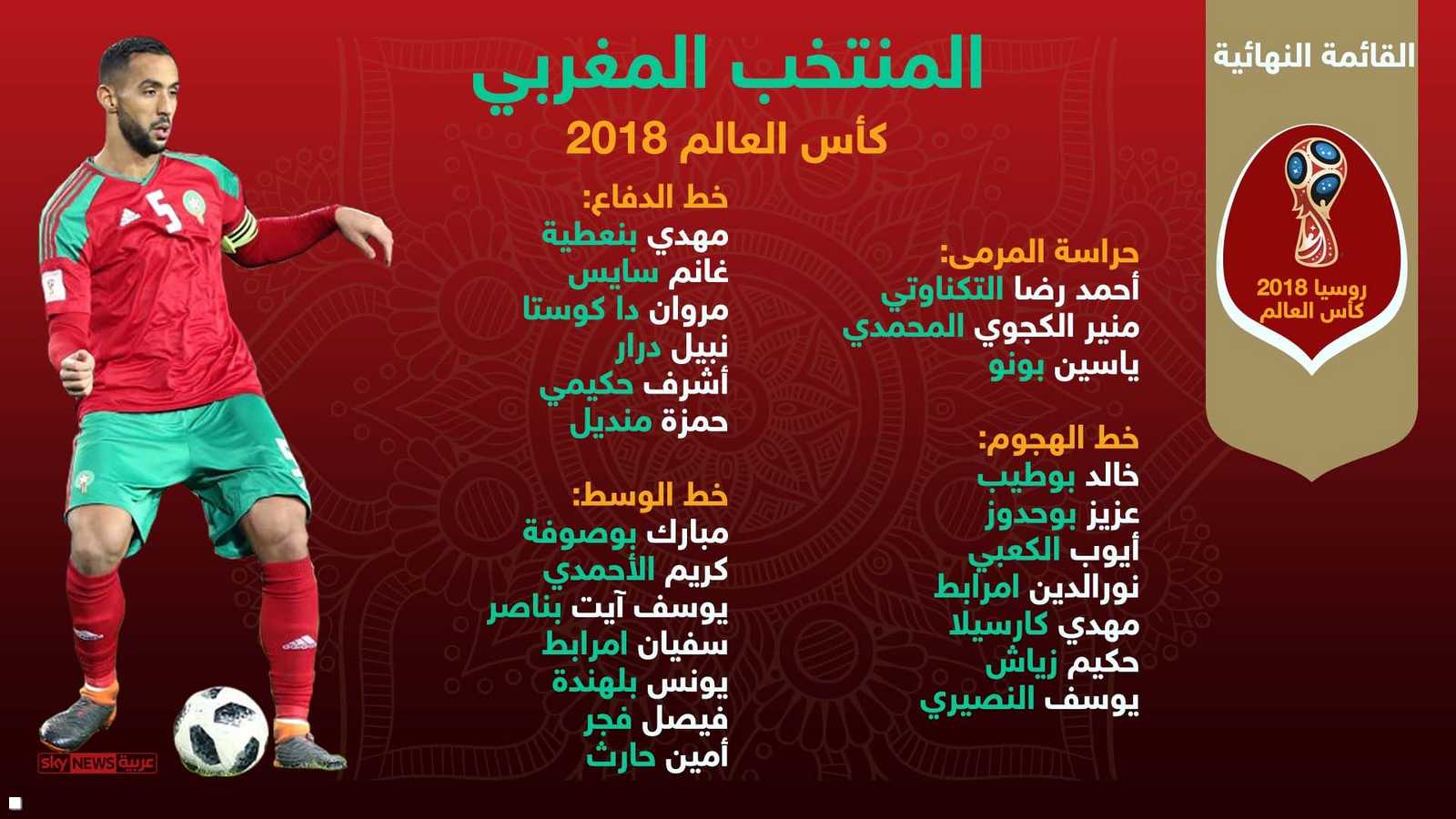 القائمة النهائية للمنتخب المغربي