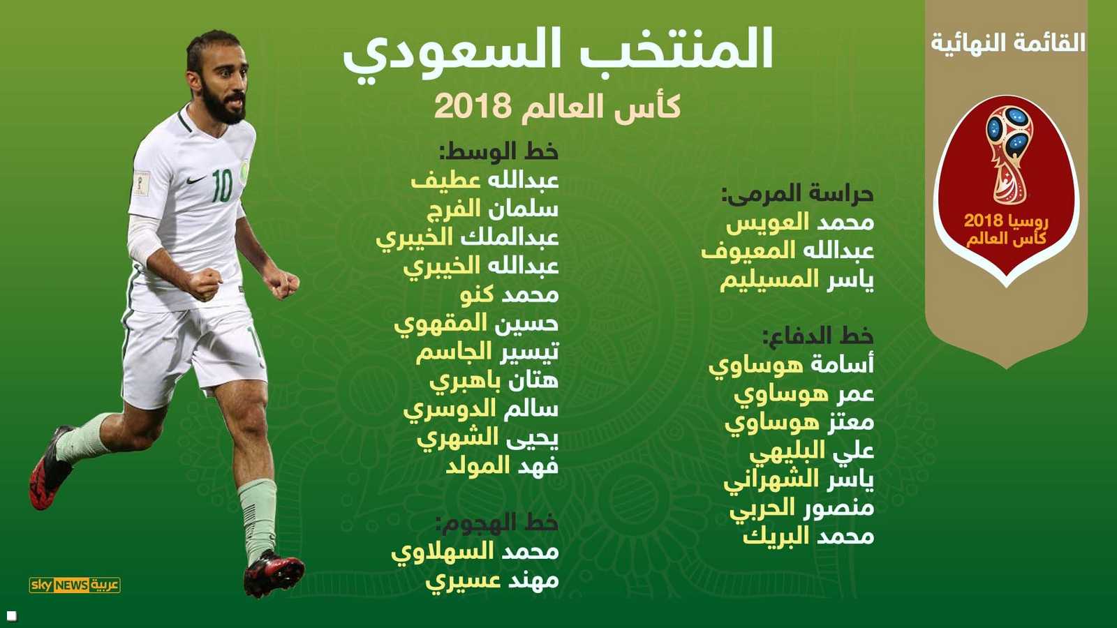 القائمة النهائية للمنتخب السعودي