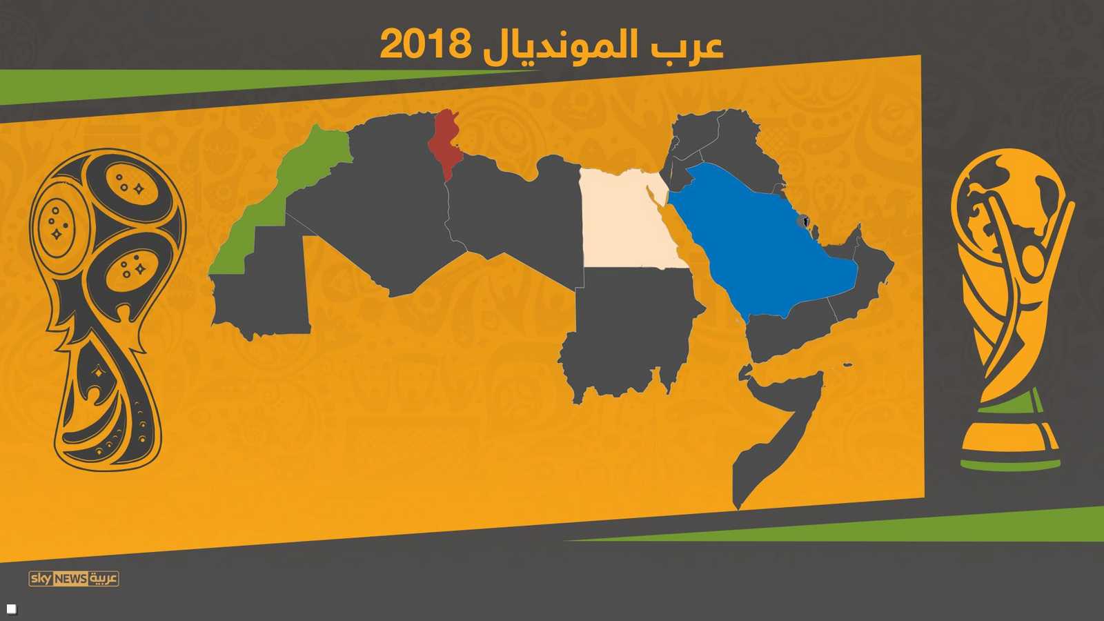 القوائم النهائية لعرب مونديال 2018: