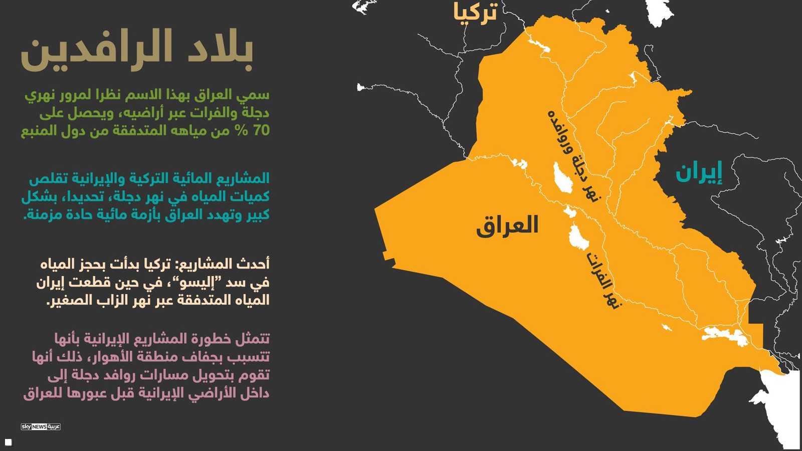 بلاد الرافدين