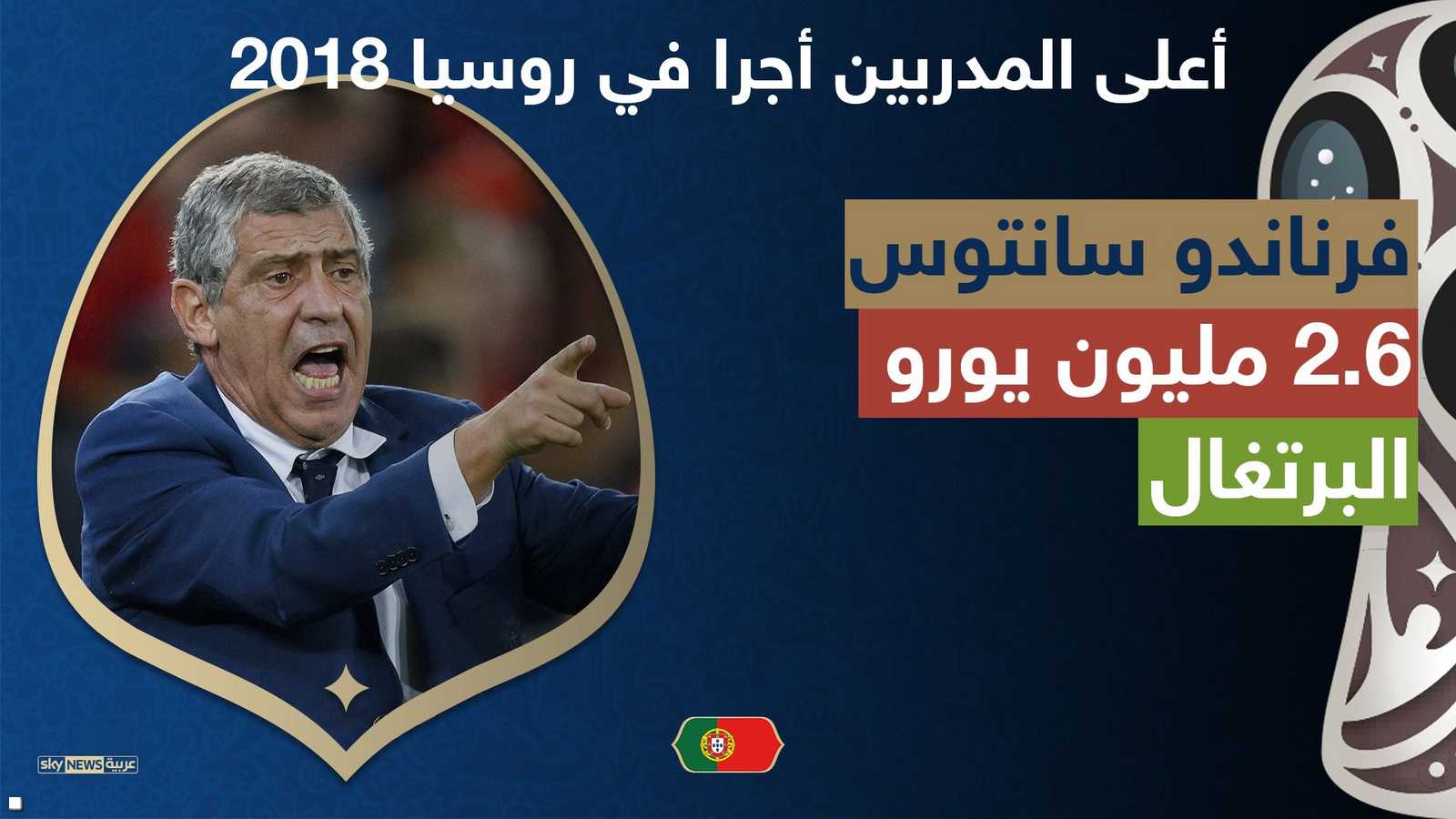 ومدرب البرتغال أيضا