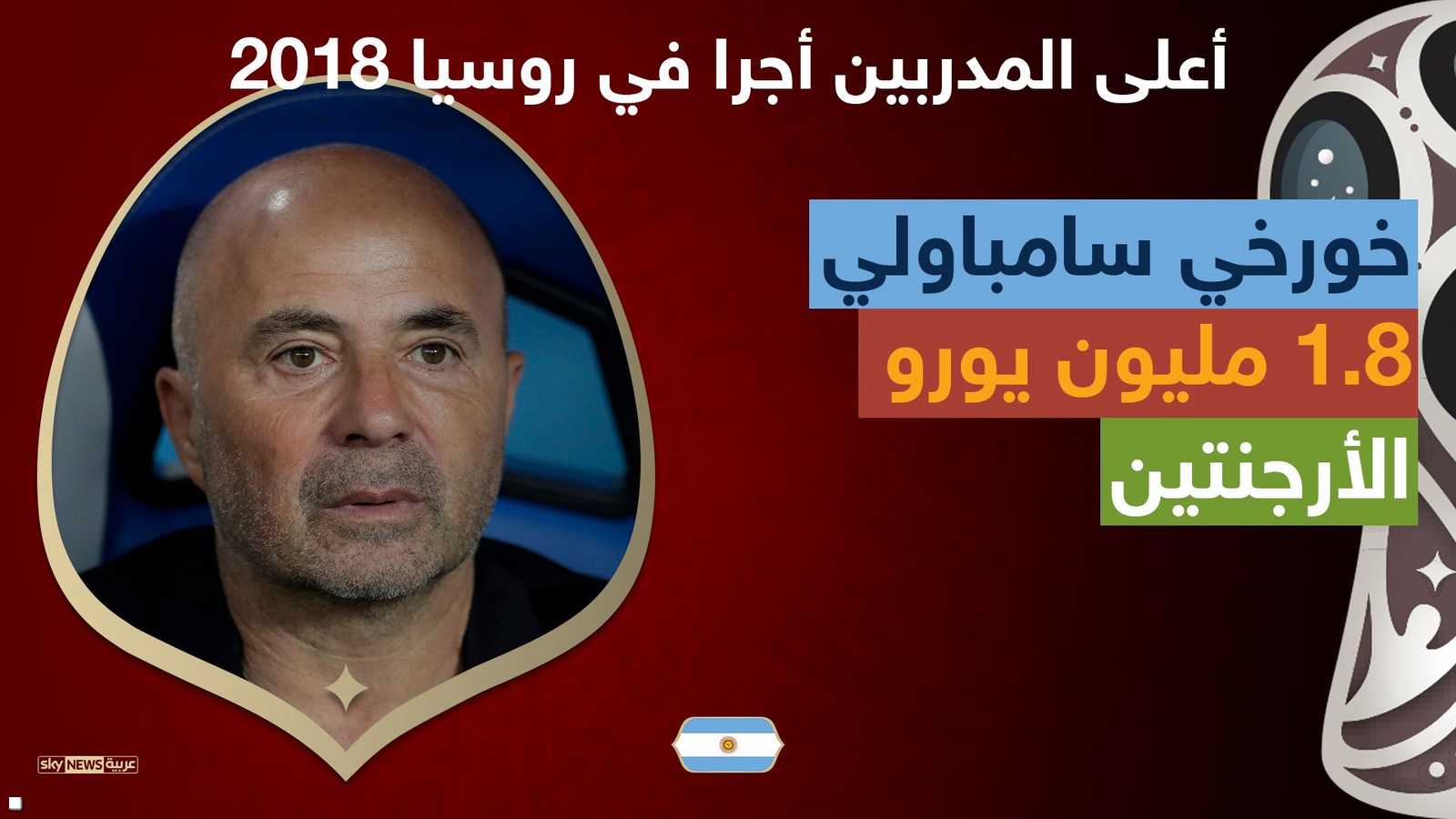 مدرب الأرجنتين يحصل على 1.8 مليون يورو