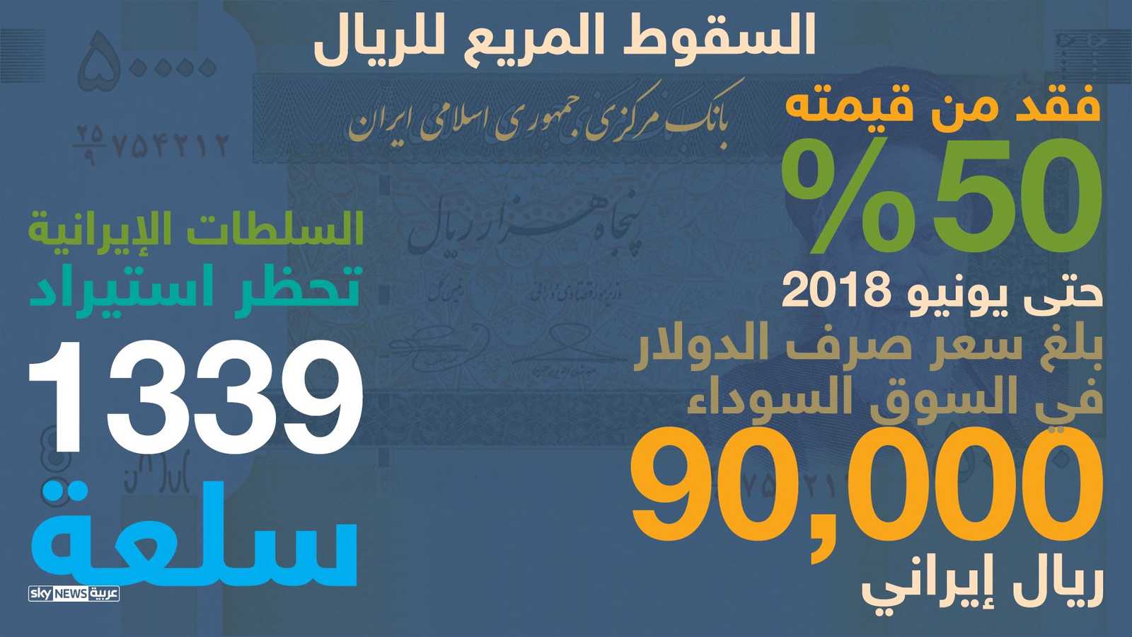 الريال يهوي وإيران تحظر استيراد سلع