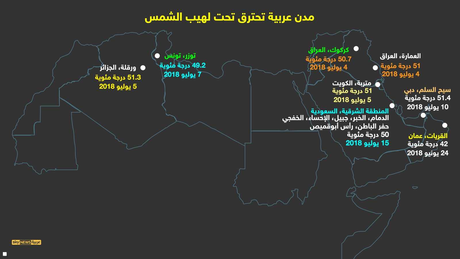 مدن عربية تحترق بلهب الشمس