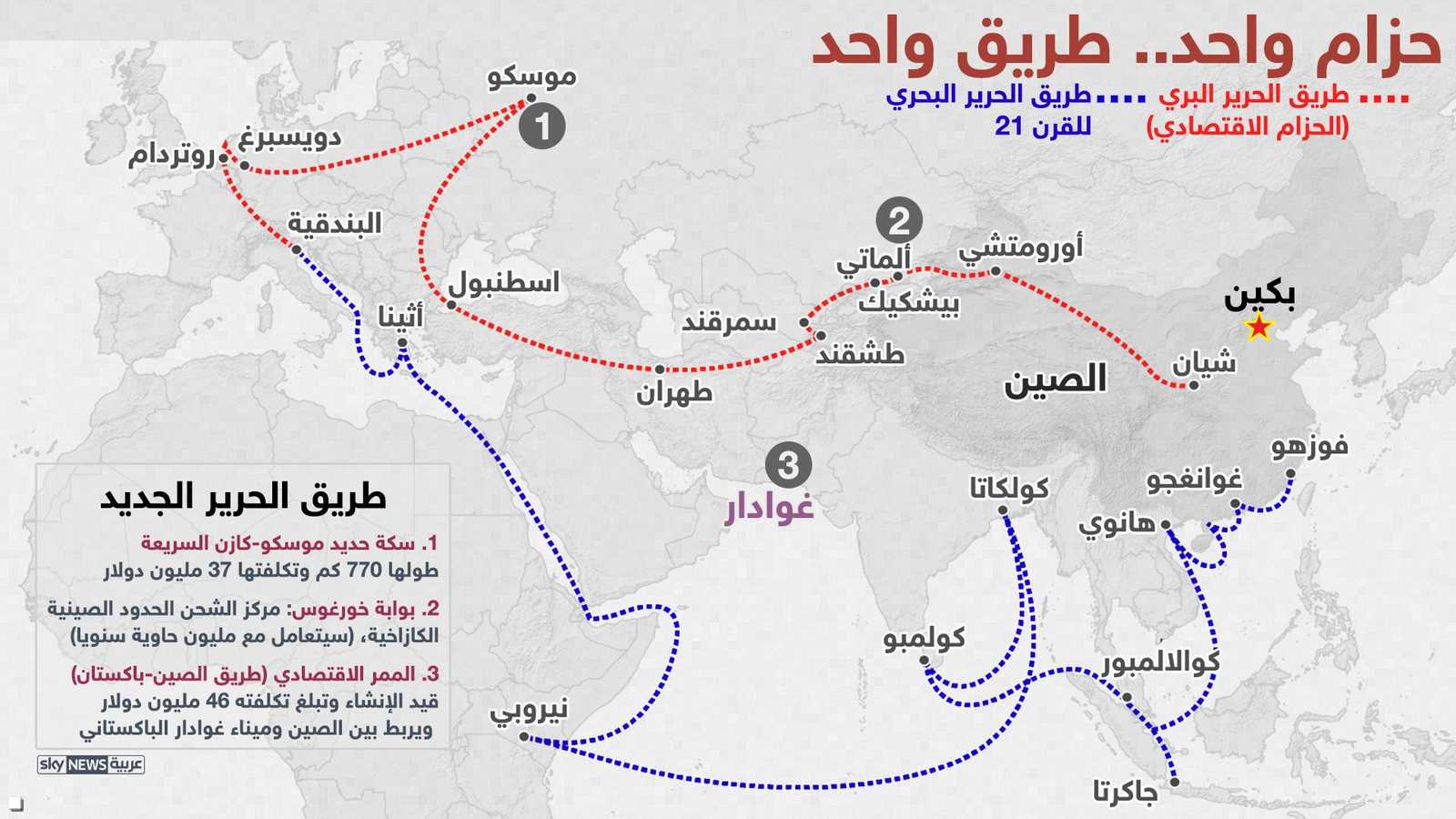 محطات طريق الحرير الجديد