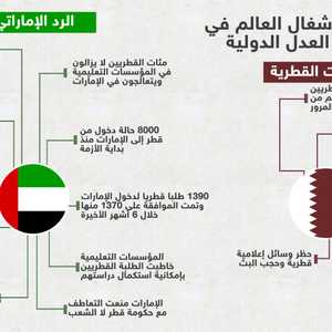 الادعاءات القطرية والرد الإماراتي