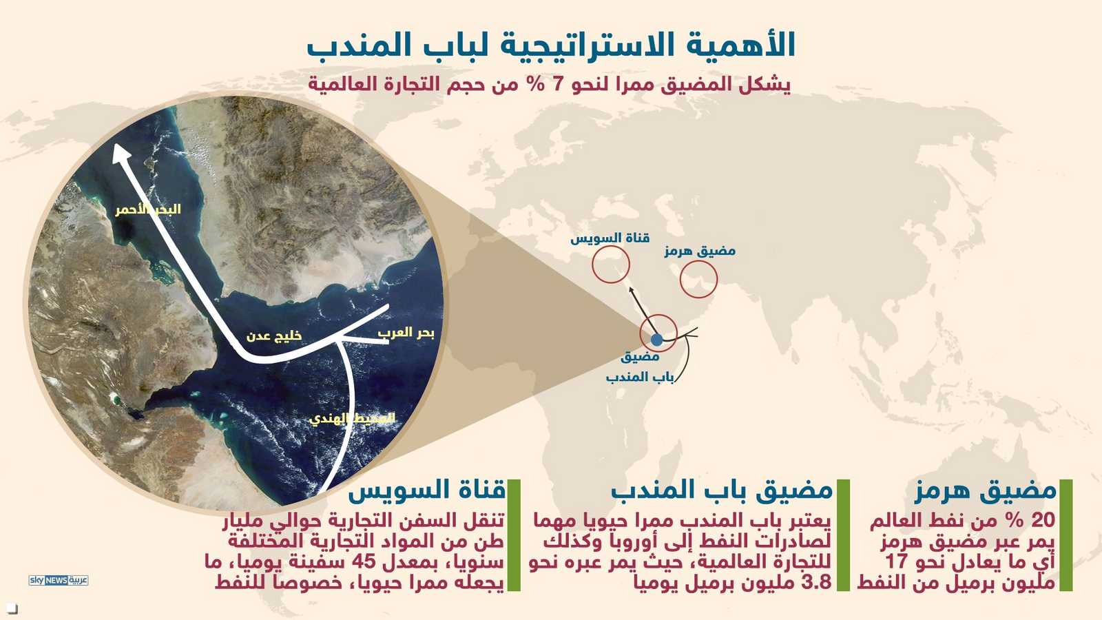 المضائق الثلاثة المهمة والاستراتيجية في الشرق الأوسط