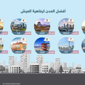 فيينا.. أفضل المدن لرفاهية العيش