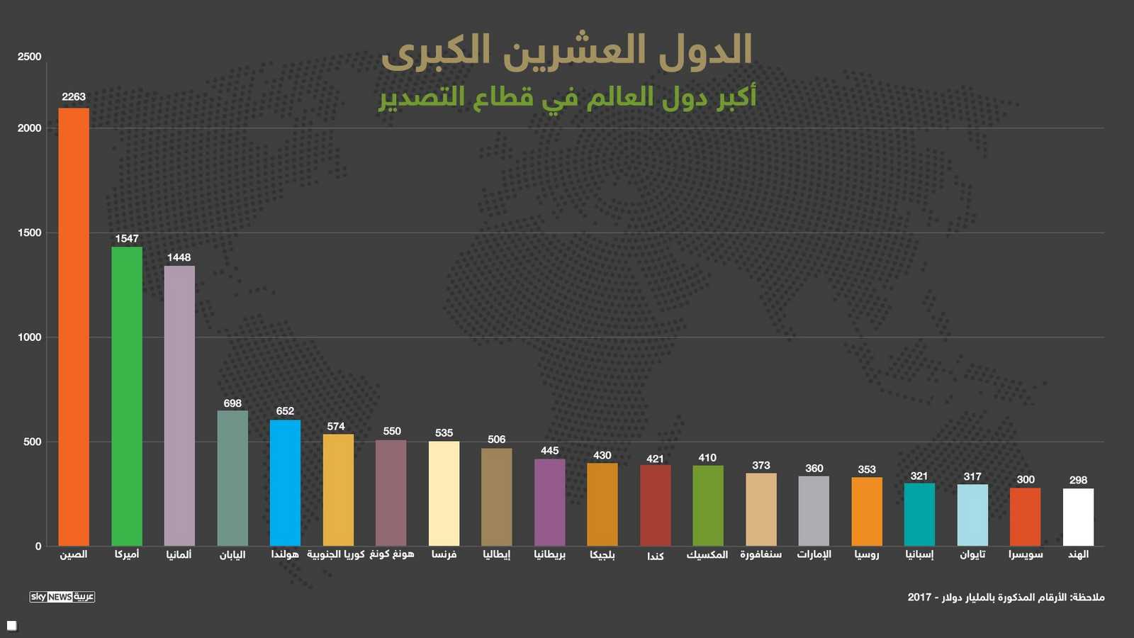 الدول العشرين الكبرى