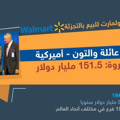 عائلة والتون