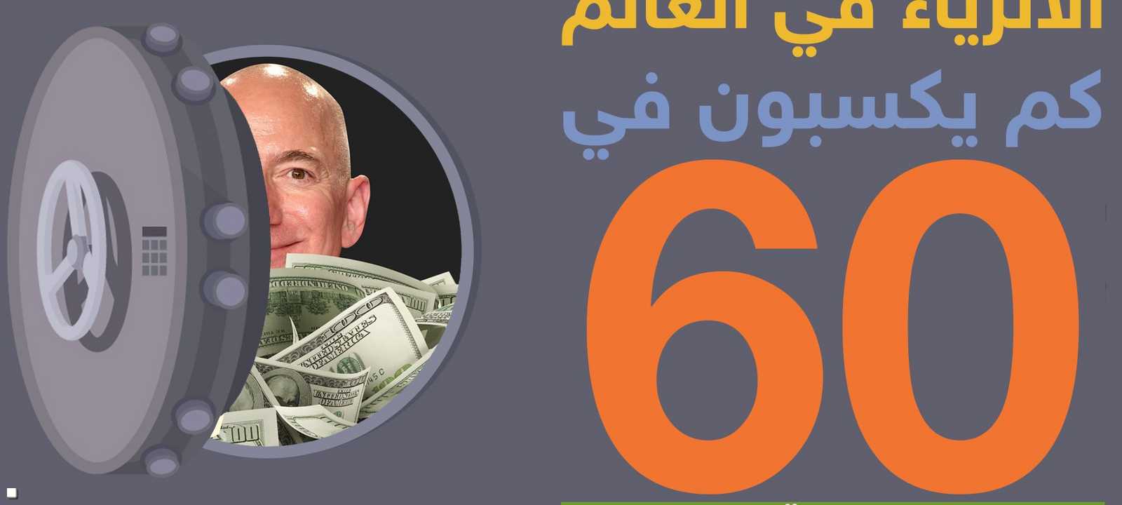 هل تعلم كم يكسب الأثرياء في الساعة؟