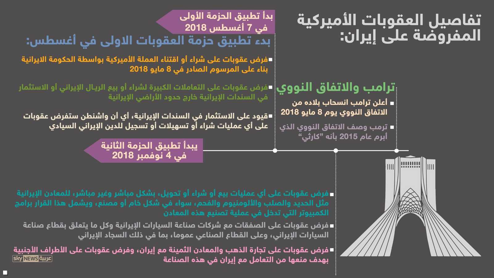 العقوبات الاقتصادية على إيران