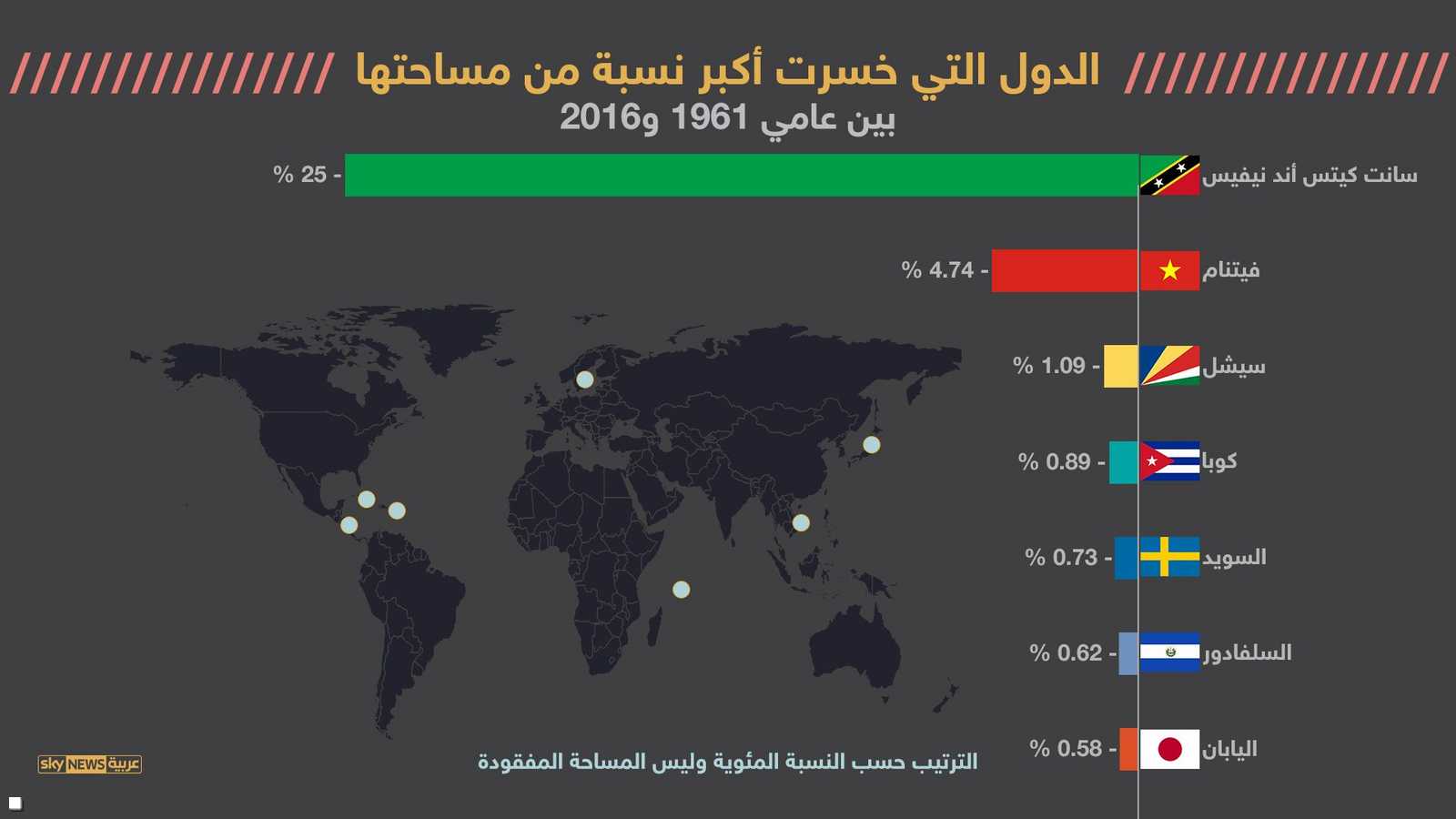 دول تخسر من مساحتها بسبب التغير المناخي