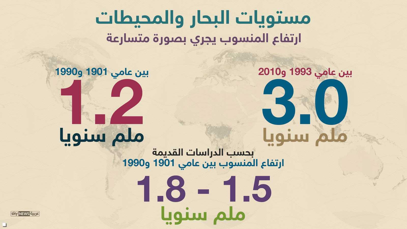 معدل ارتفاع منسوب البحار والمحيطات