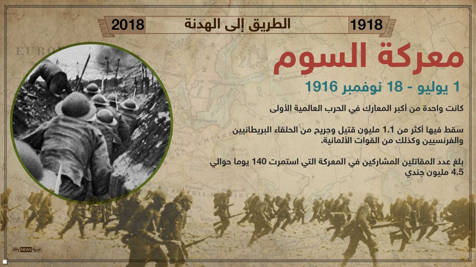 معركة السوم من أبرز معارك الحرب