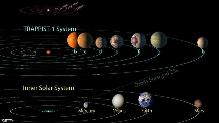 7 مارس.. اصطفاف الكواكب زحل، المريخ والمشتري مع القمر