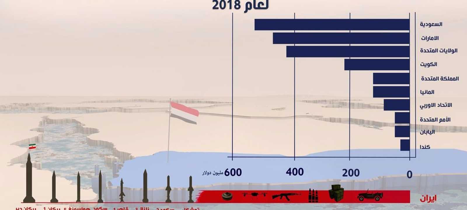 تسلم أموال الدول المانحة للوكالات التابعة للأمم المتحدة