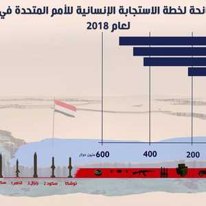 تسلم أموال الدول المانحة للوكالات التابعة للأمم المتحدة