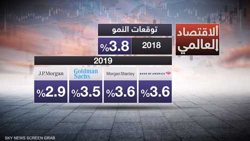 البنوك تتوقع تباطؤ نمو الاقتصاد العالمي