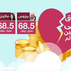 طلاق أغنى زوجين بالعالم