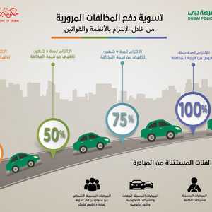 تتزامن المبادرة مع عام التسامح.