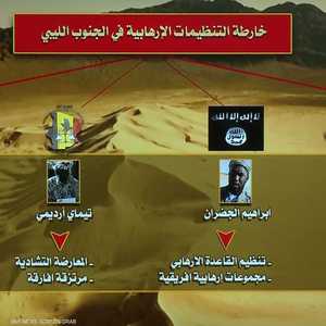 خريطة التنظيمات الإرهابية المتحالفة في الجنوب الليبي