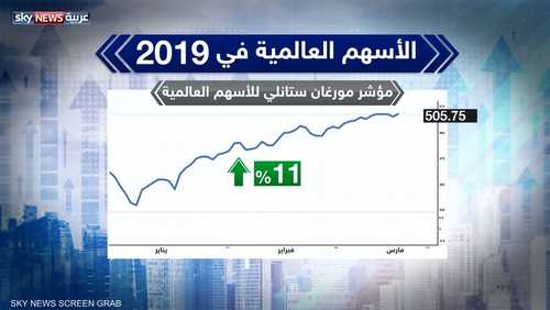 الأسهم العالمية في 2019