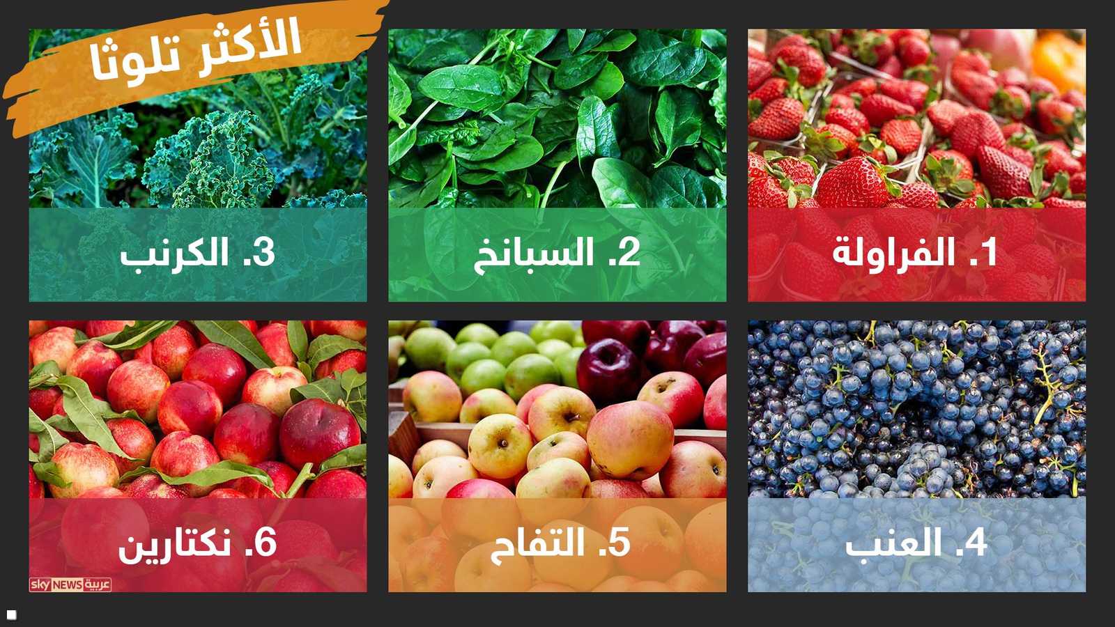 من المنتجات الزراعية الأكثر تلوثا