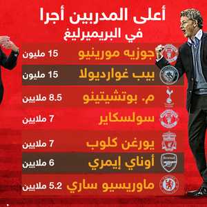 أعلى المدربين أجرا في البريميرليغ