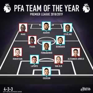 التشكيلة المثالية للاعبي الدوري الإنجليزي للموسم الحالي