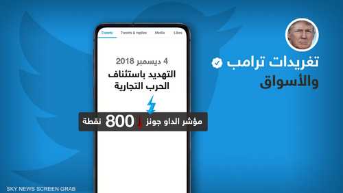 الأسواق.. وتأثرها بتغريدات ترامب