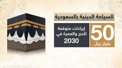 خطط لجذب 30 مليون حاج ومعتمر بحلول 2030