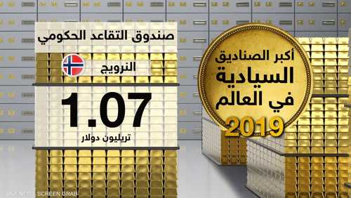 أكبر الصناديق السيادية في العالم 2019